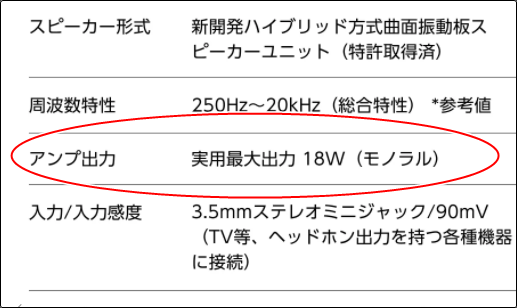 ミライスピーカーの最大出力